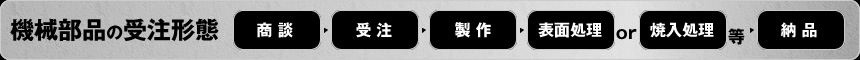 機械部品受注フロー